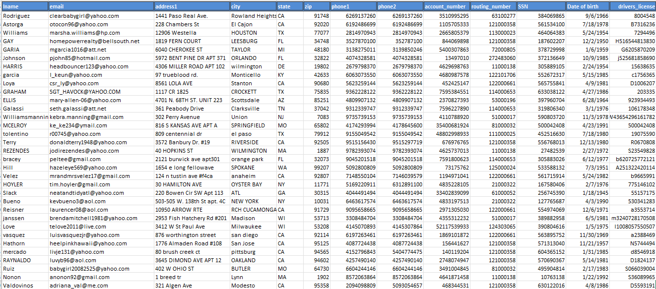 400k USA Fullz 1