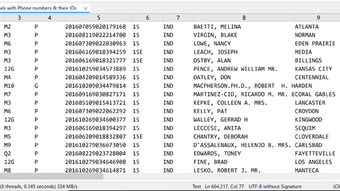 600K+ USA Professionals with Phone numbers & their IDs