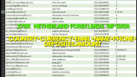 [270K] NETHERLAND FOREX LEADS [VIP DATA]