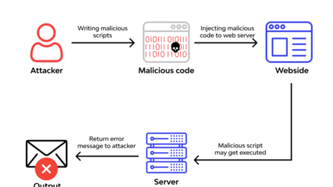 RCE EXPLOIT EASY + GUIDE
